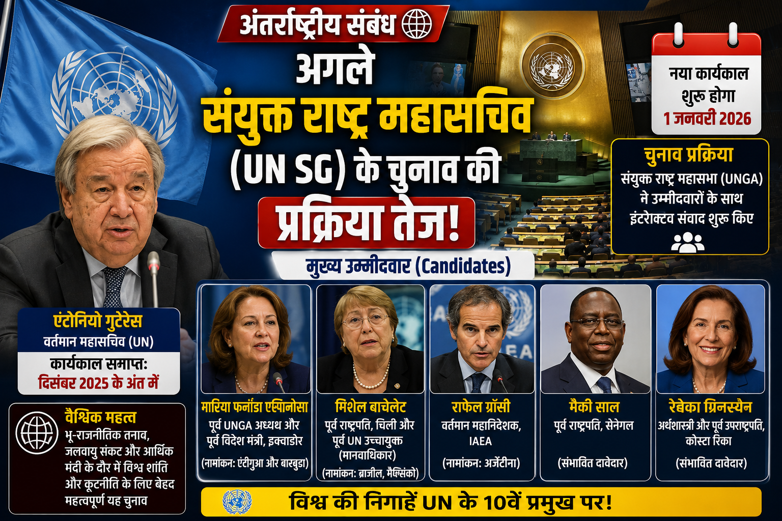 UNGA में अगले संयुक्त राष्ट्र महासचिव के लिए उम्मीदवारों के साक्षात्कार शुरू; दिसंबर में समाप्त हो रहा है गुटेरेस का कार्यकाल