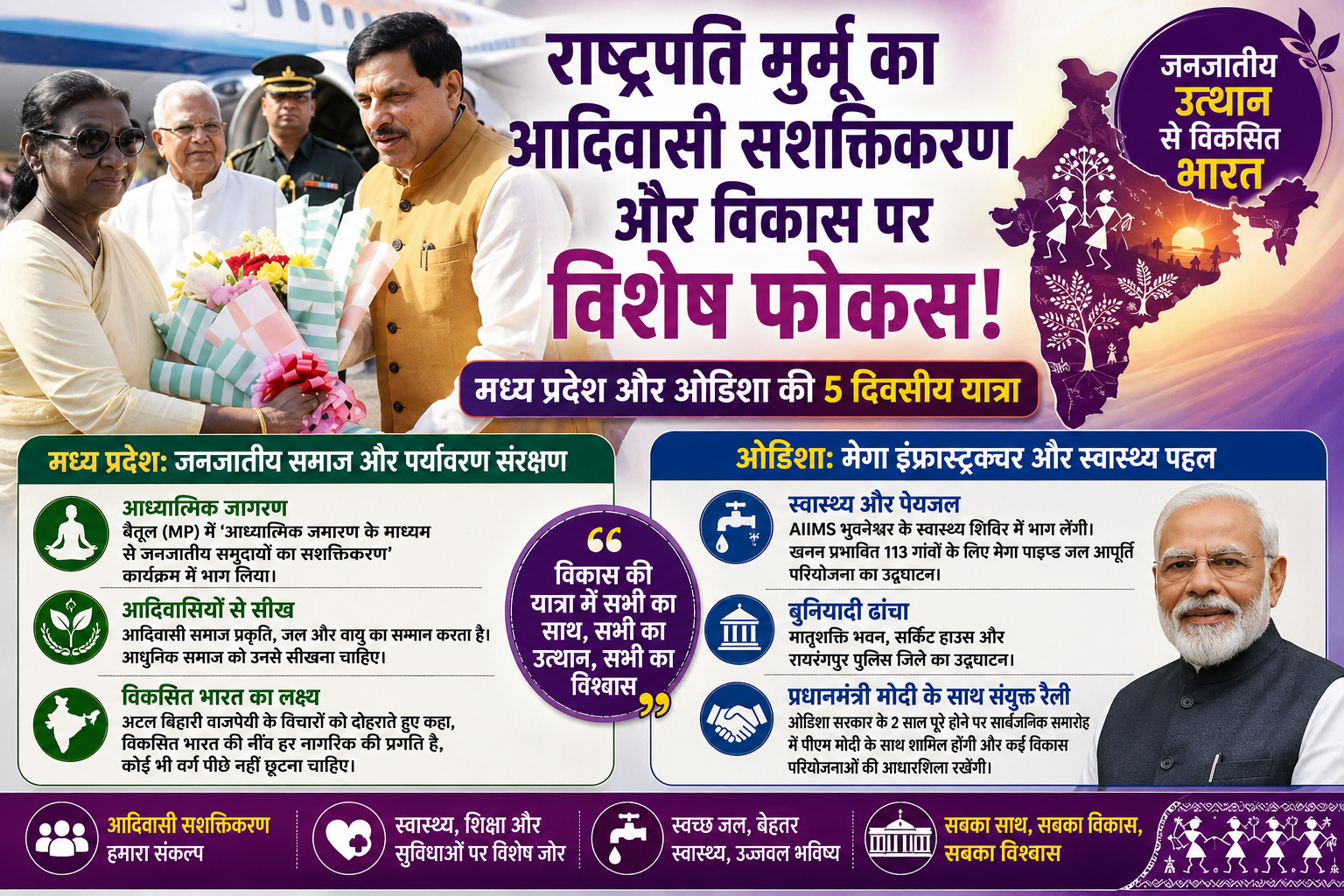राष्ट्रपति मुर्मू का एमपी और ओडिशा दौरा: 'आदिवासी सशक्तिकरण' और विकास परियोजनाओं पर जोर