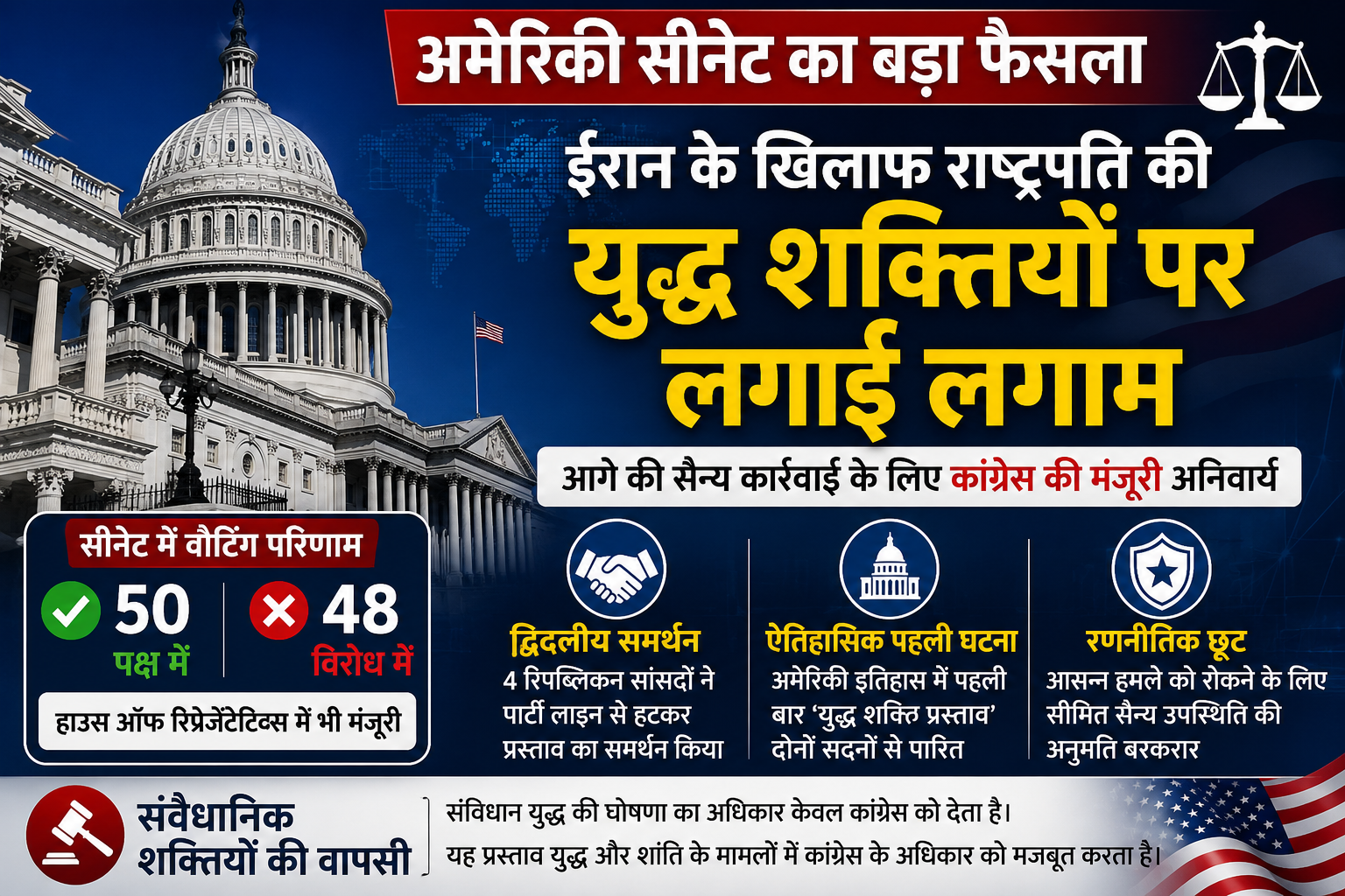 भू-राजनीति: अमेरिकी सीनेट ने ईरान के खिलाफ सैन्य अभियान रोकने का प्रस्ताव किया पारित