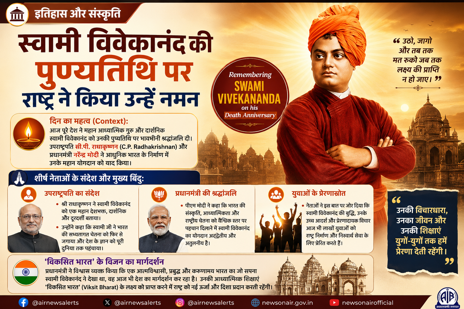 राष्ट्रीय घटनाक्रम: उपराष्ट्रपति और पीएम मोदी ने स्वामी विवेकानंद को उनकी पुण्यतिथि पर दी श्रद्धांजलि