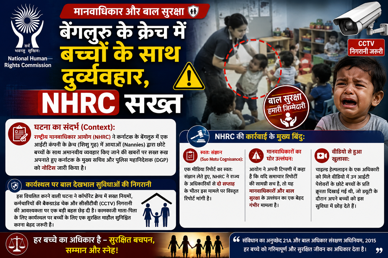 मानवाधिकार और बाल सुरक्षा: बेंगलुरु के आईटी क्रैच में बच्चों से दुर्व्यवहार, NHRC ने जारी किया नोटिस