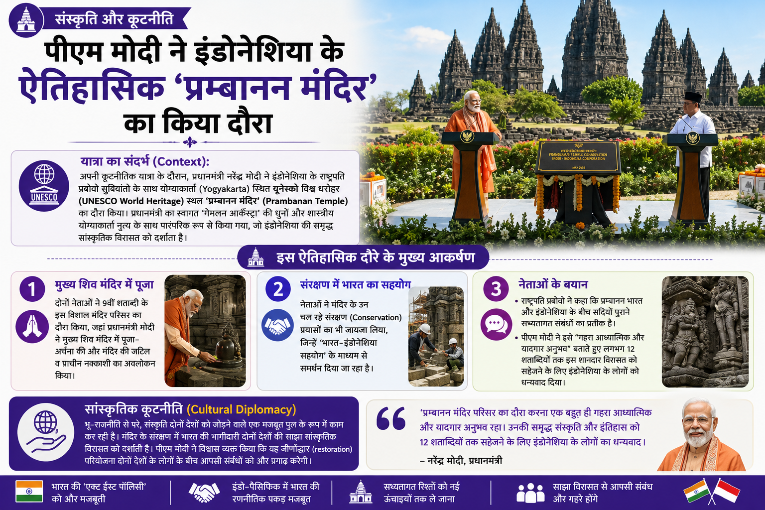 संस्कृति और कूटनीति: पीएम मोदी ने राष्ट्रपति प्रबोवो के साथ यूनेस्को (UNESCO) विश्व धरोहर 'प्रम्बानन मंदिर' का किया दौरा