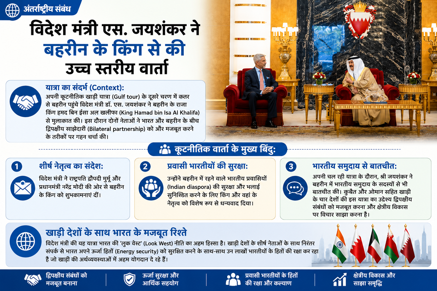 कूटनीति और द्विपक्षीय संबंध: विदेश मंत्री एस. जयशंकर ने बहरीन के किंग से की मुलाकात