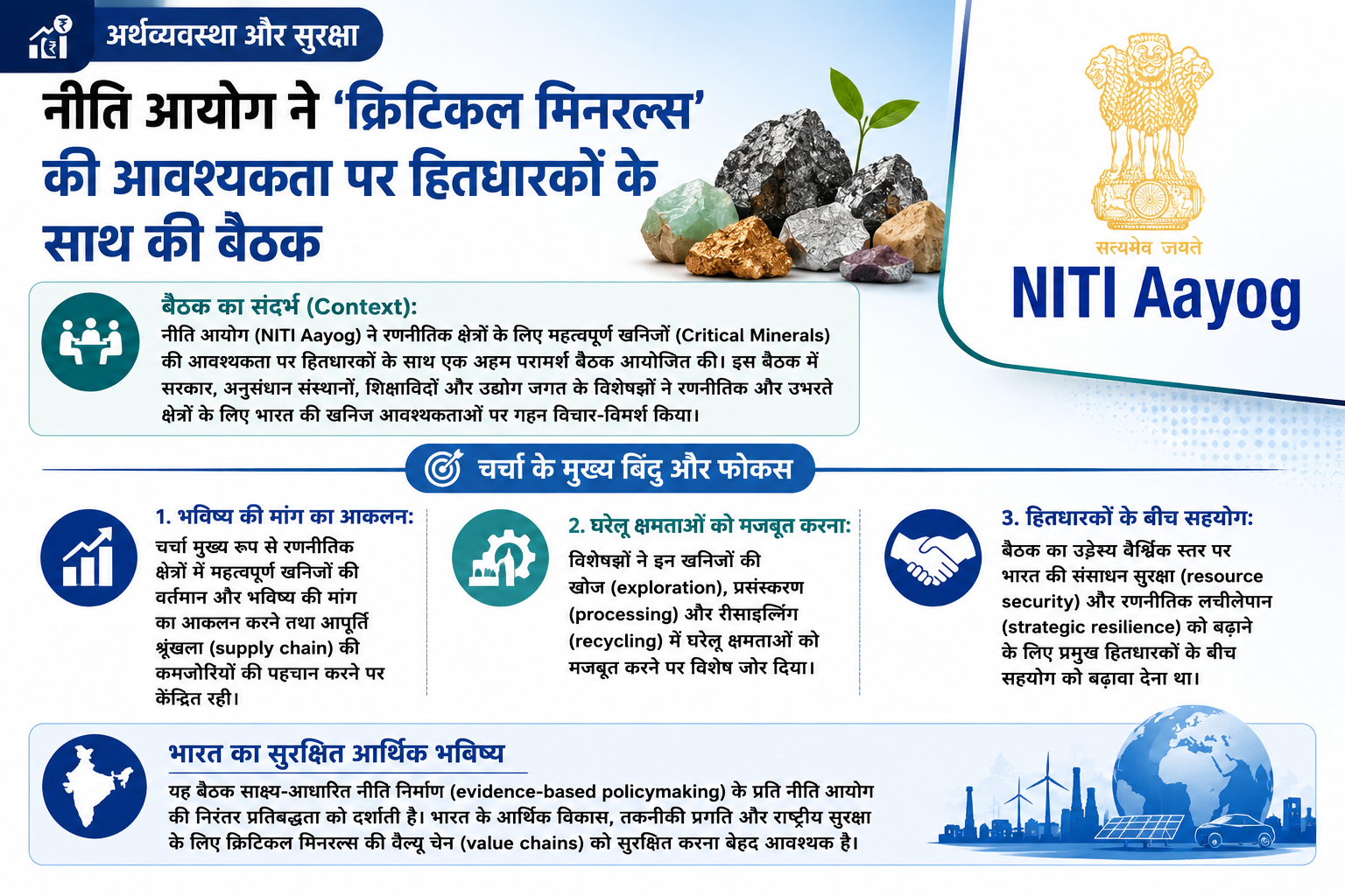 अर्थव्यवस्था और रणनीति: नीति आयोग ने रणनीतिक क्षेत्रों के लिए 'क्रिटिकल मिनरल्स' पर की अहम बैठक