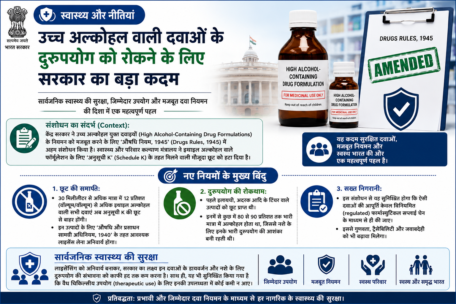 स्वास्थ्य और नीतियां: केंद्र ने उच्च अल्कोहल वाली दवाओं के नियमन के लिए 'औषधि नियम, 1945' में किया संशोधन