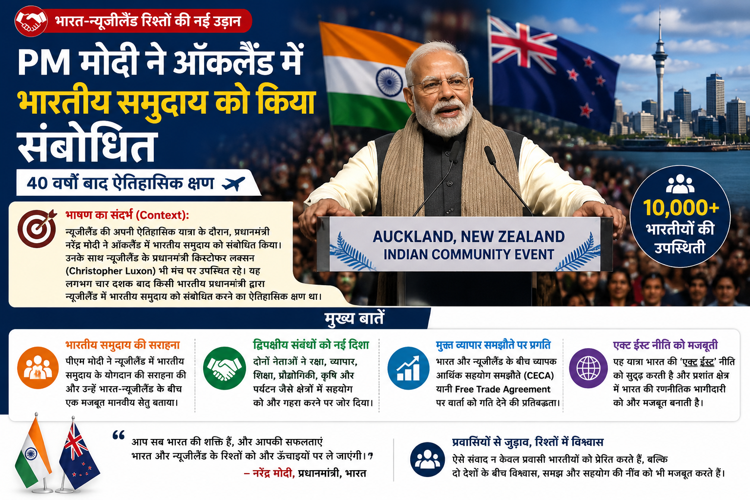 कूटनीति और प्रवासी भारतीय: पीएम मोदी ने ऑकलैंड (न्यूजीलैंड) में भारतीय समुदाय को किया संबोधित