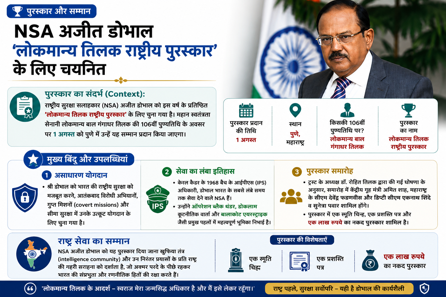 पुरस्कार और सम्मान: एनएसए (NSA) अजीत डोभाल प्रतिष्ठित 'लोकमान्य तिलक राष्ट्रीय पुरस्कार' के लिए चयनित