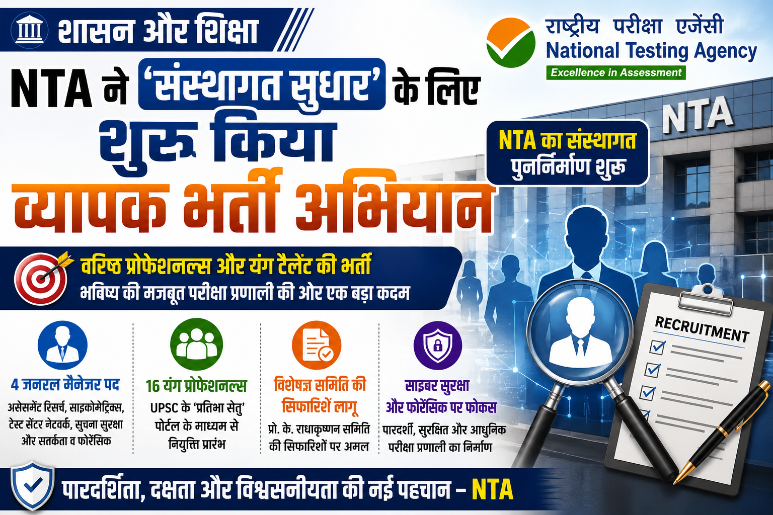 शासन और शिक्षा: NTA ने शुरू किया संस्थागत सुधार, 'सीनियर जनरल मैनेजर' और 'यंग प्रोफेशनल्स' की भर्ती की घोषणा