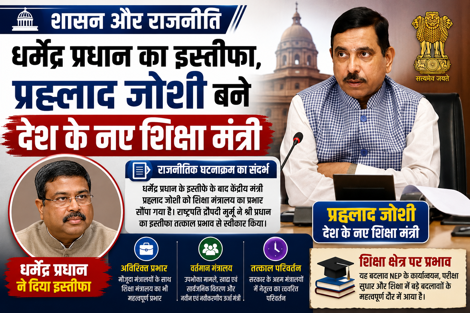 शासन और राजनीति: प्रह्लाद जोशी बने नए शिक्षा मंत्री, धर्मेंद्र प्रधान ने दिया इस्तीफा