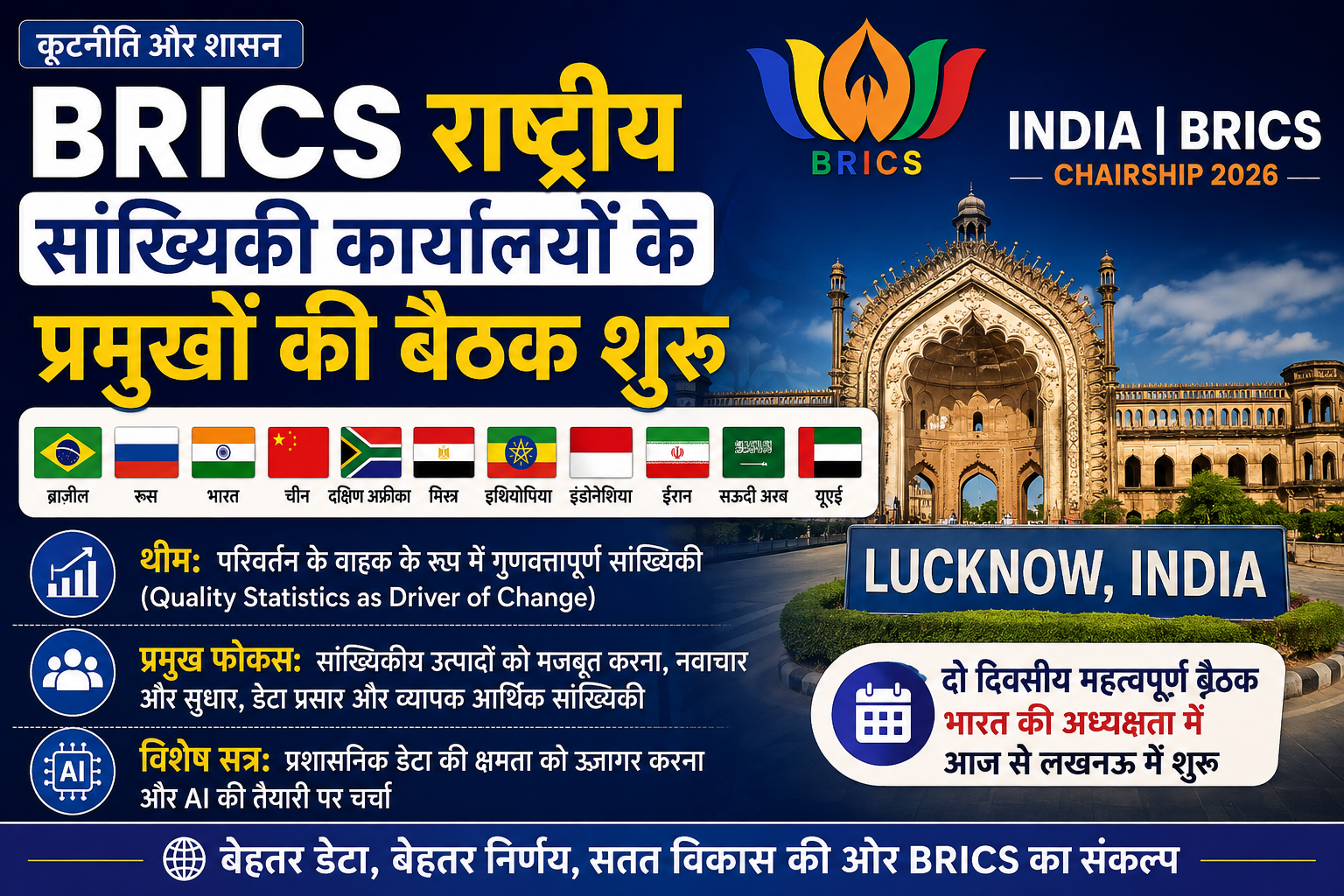 कूटनीति और शासन: ब्रिक्स (BRICS) राष्ट्रीय सांख्यिकी कार्यालयों के प्रमुखों की बैठक लखनऊ में शुरू