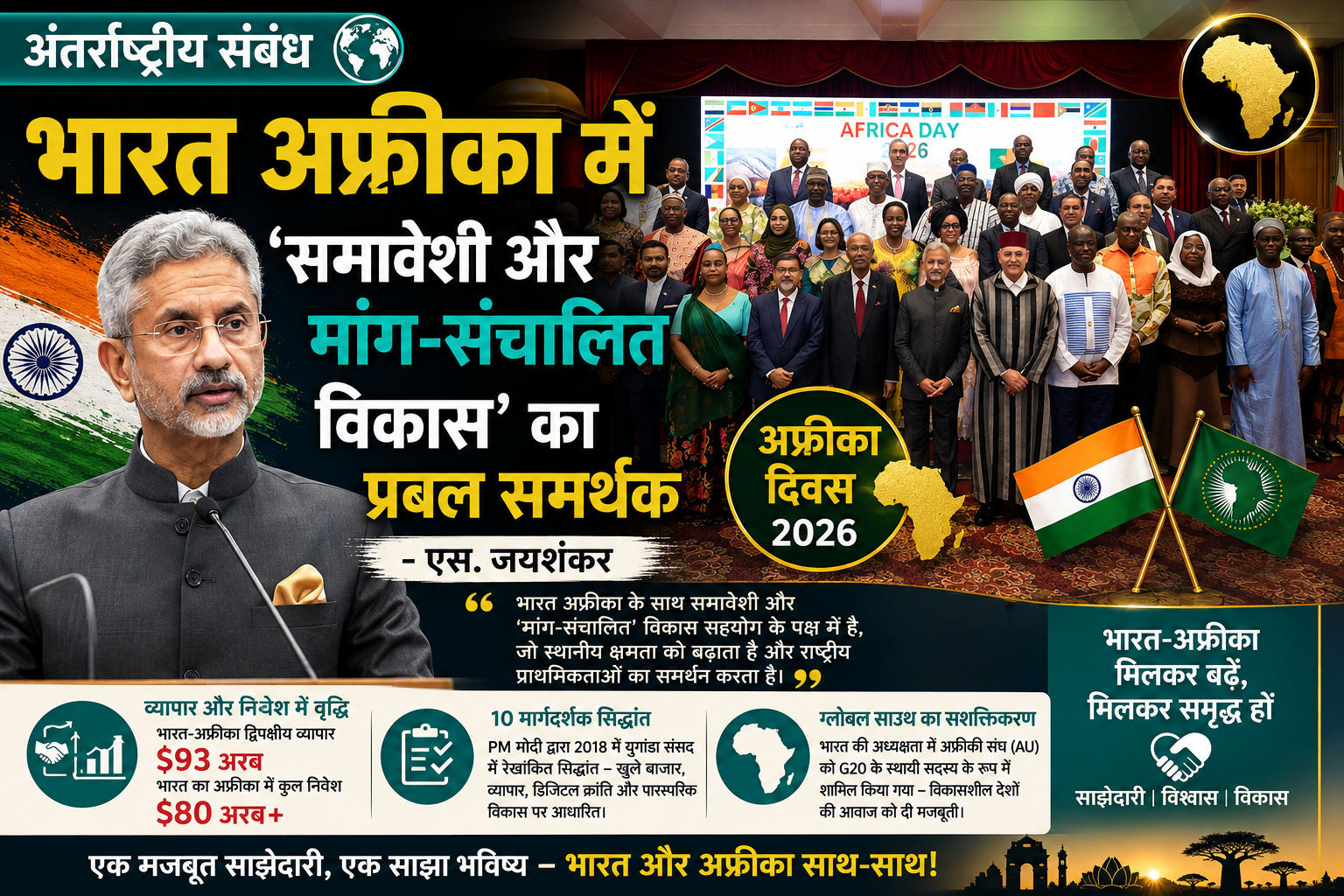 अंतर्राष्ट्रीय संबंध: विदेश मंत्री एस. जयशंकर ने अफ्रीका के समावेशी विकास के लिए भारत के समर्थन को दोहराया