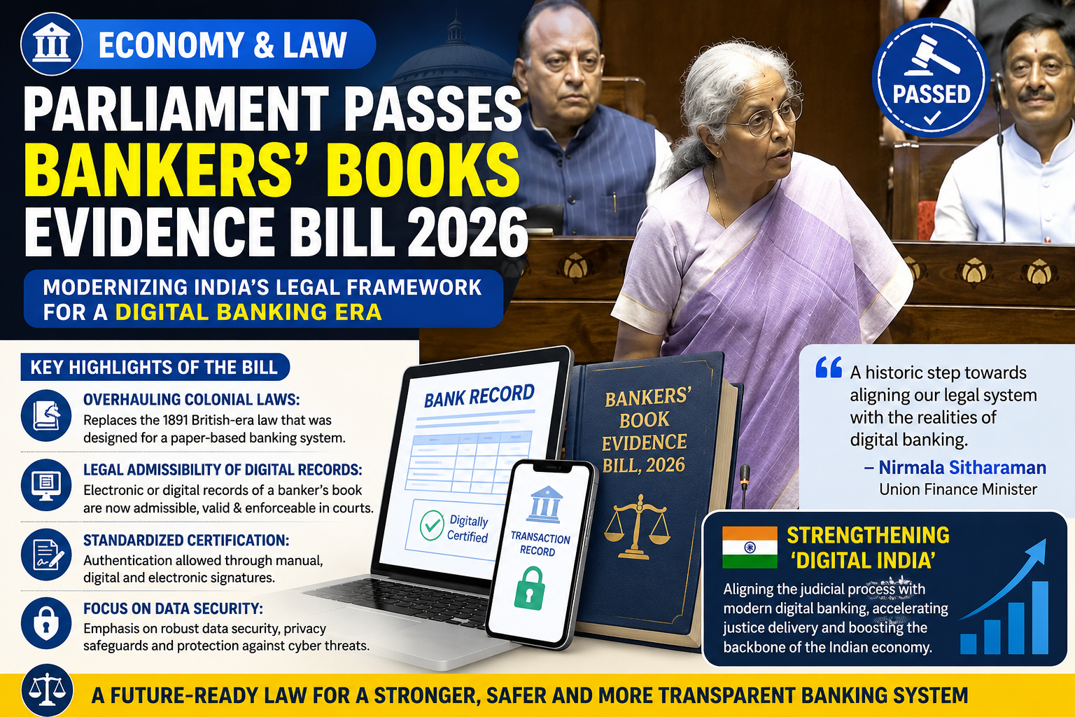 अर्थव्यवस्था और कानून: डिजिटल बैंकिंग रिकॉर्ड को कानूनी साक्ष्य मानने के लिए संसद ने पारित किया 'बैंकर्स बुक एविडेंस बिल 2026'