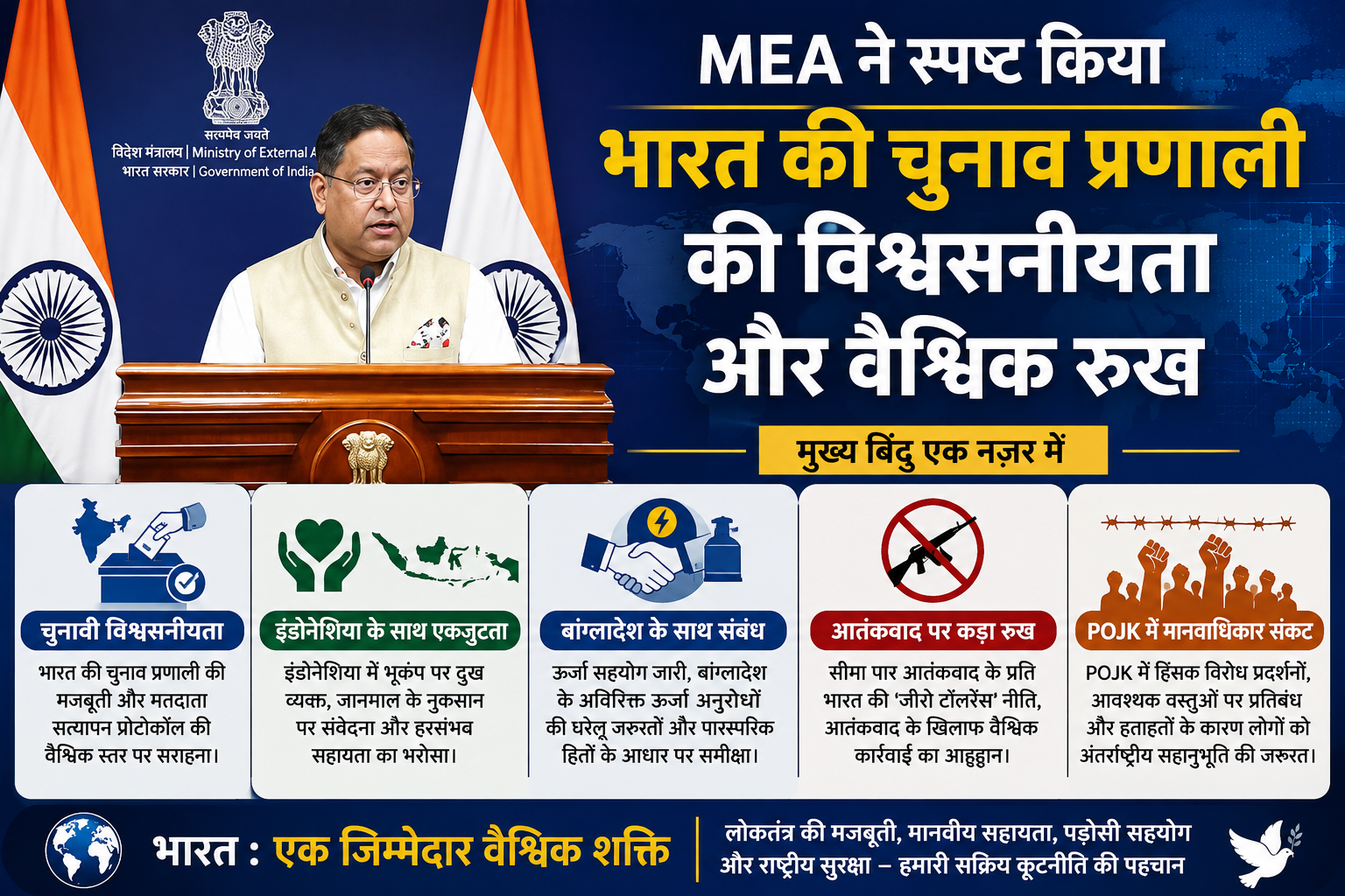 अंतर्राष्ट्रीय संबंध: MEA ने की भारत की चुनाव प्रणाली की विश्वसनीयता और वैश्विक रुख की पुष्टि