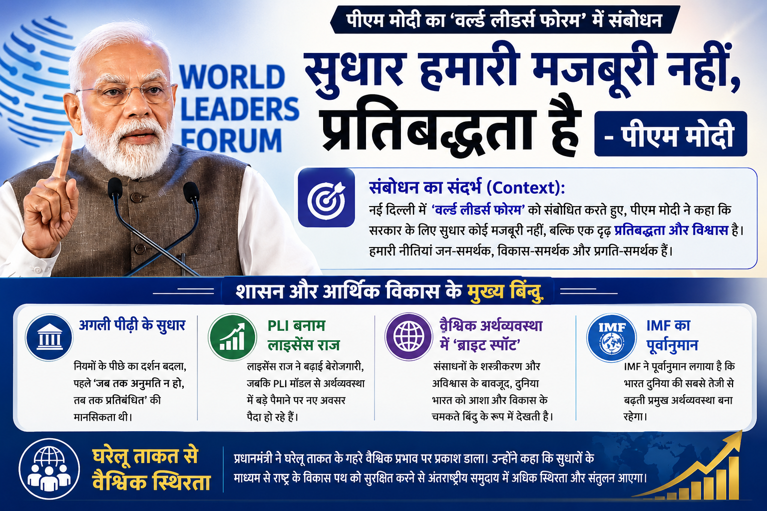 शासन और अर्थव्यवस्था: सुधार हमारी मजबूरी नहीं, बल्कि प्रतिबद्धता है - पीएम मोदी