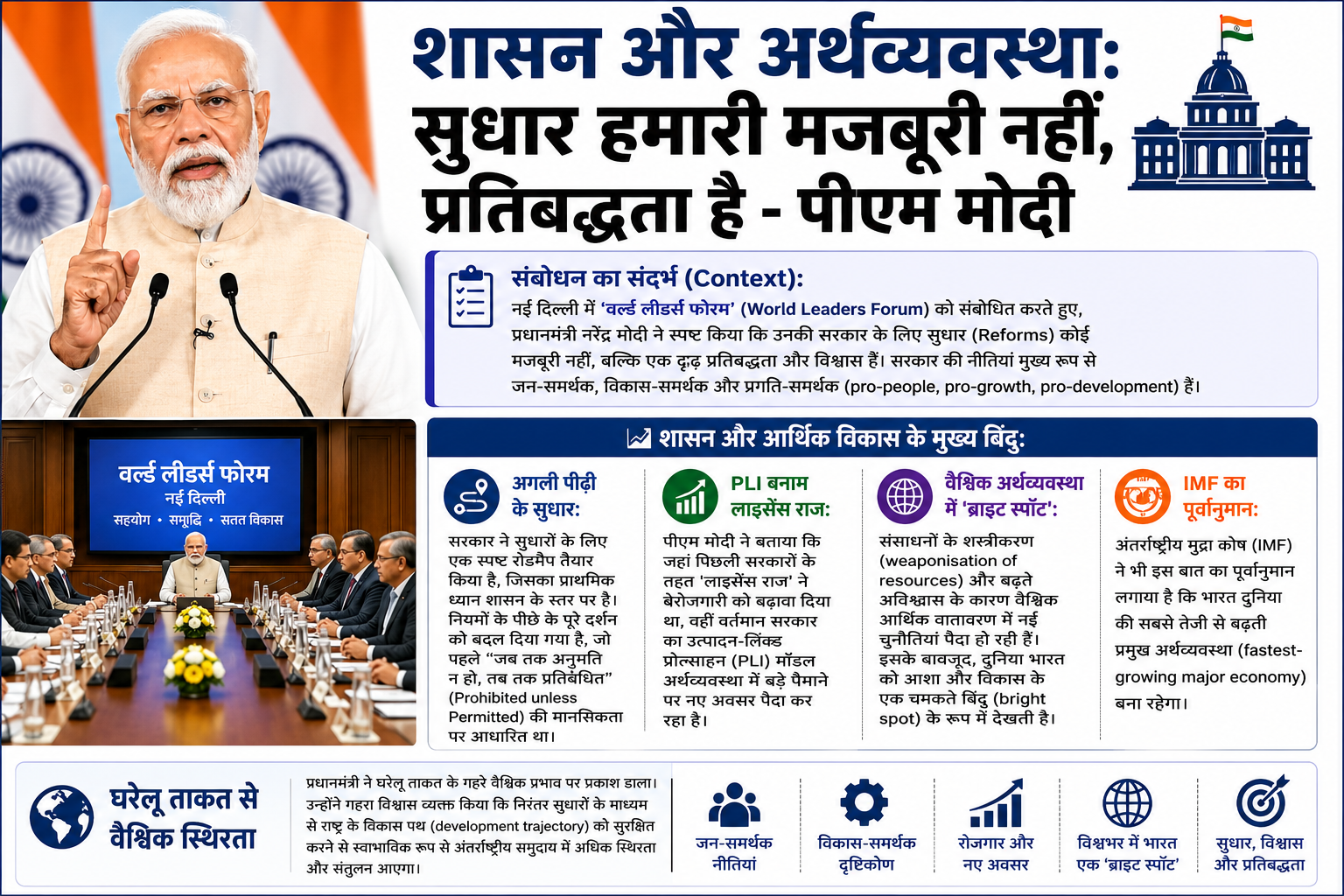 शासन और अर्थव्यवस्था: सुधार हमारी मजबूरी नहीं, बल्कि प्रतिबद्धता है - पीएम मोदी