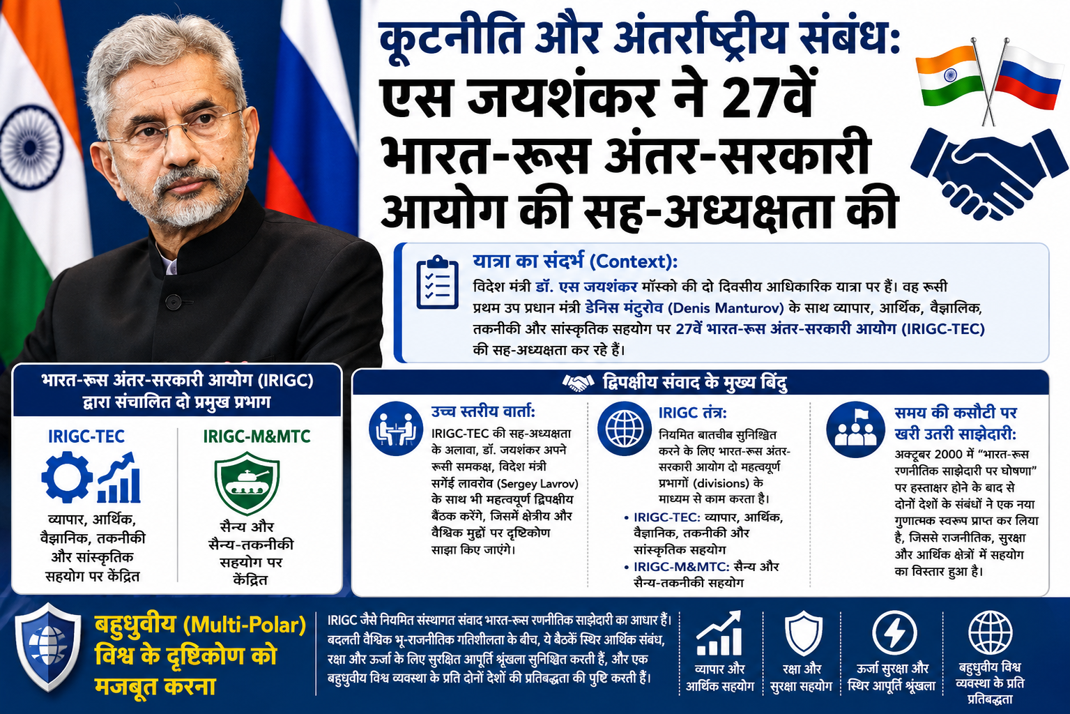 कूटनीति और अंतर्राष्ट्रीय संबंध: एस जयशंकर ने 27वें भारत-रूस अंतर-सरकारी आयोग की सह-अध्यक्षता की