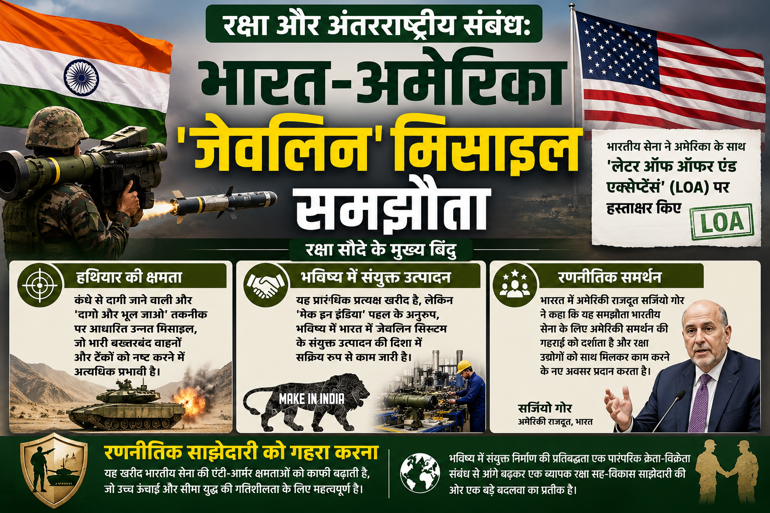 रक्षा और अंतर्राष्ट्रीय संबंध: भारत ने अमेरिका के साथ 'जेवलिन' एंटी-टैंक मिसाइल सौदे पर हस्ताक्षर किए