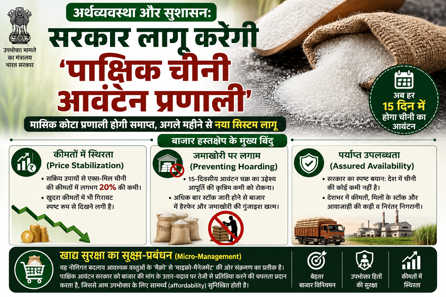 अर्थव्यवस्था और सुशासन: सरकार अगले महीने से लागू करेगी 'पाक्षिक चीनी आवंटन प्रणाली'