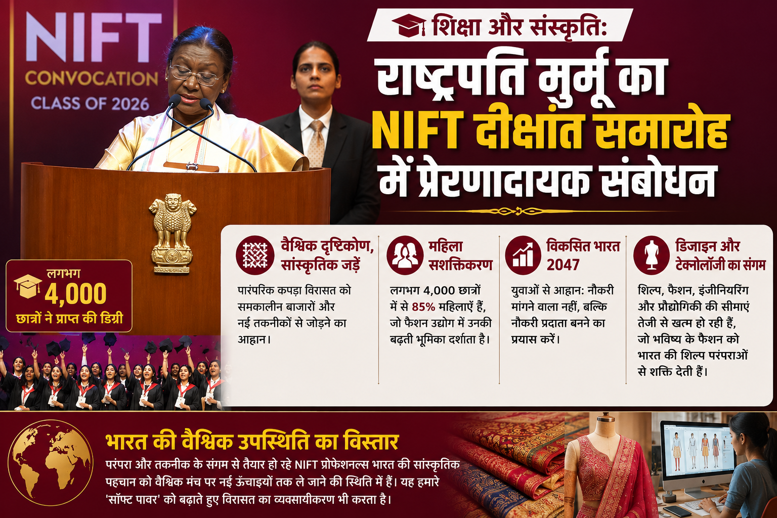 शिक्षा और संस्कृति: राष्ट्रपति मुर्मू ने NIFT छात्रों से सांस्कृतिक जड़ों के साथ वैश्विक दृष्टिकोण अपनाने का आग्रह किया