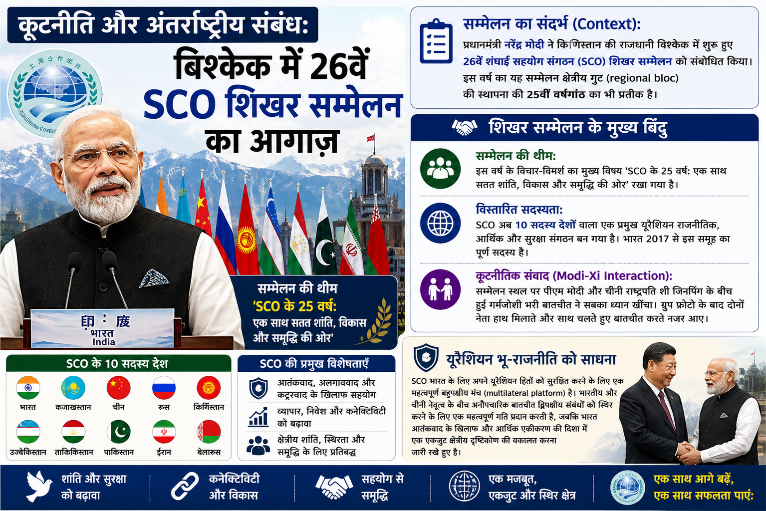 कूटनीति और अंतर्राष्ट्रीय संबंध: बिश्केक में 26वां SCO शिखर सम्मेलन शुरू, पीएम मोदी का संबोधन