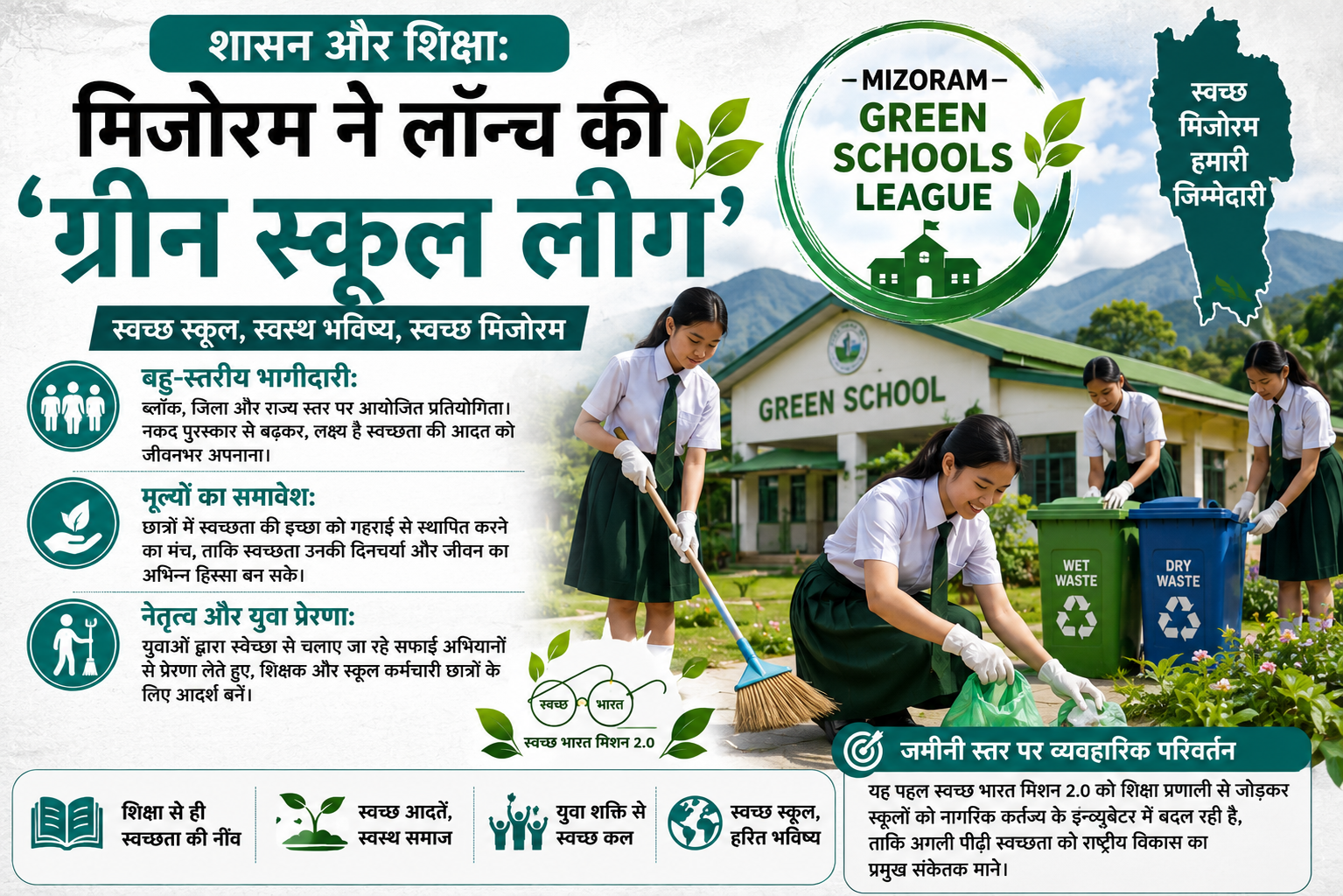 शासन और शिक्षा: मिजोरम ने 'ग्रीन स्कूल लीग' (Green Schools League) लॉन्च की