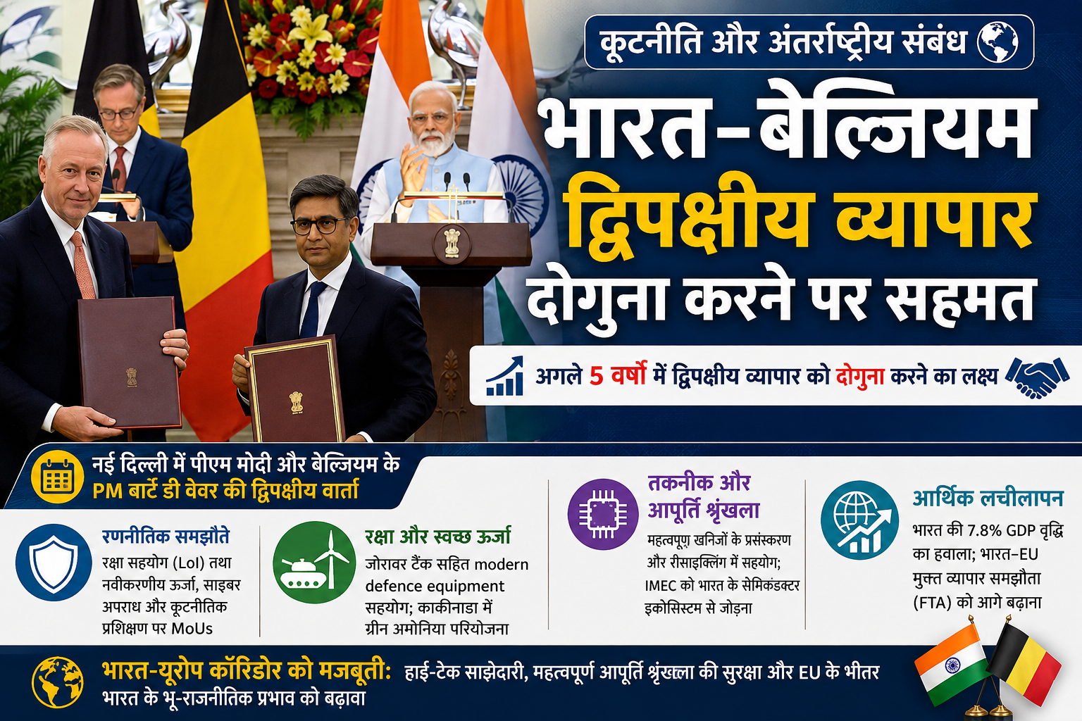 कूटनीति और अंतर्राष्ट्रीय संबंध: भारत और बेल्जियम द्विपक्षीय व्यापार दोगुना करने पर सहमत