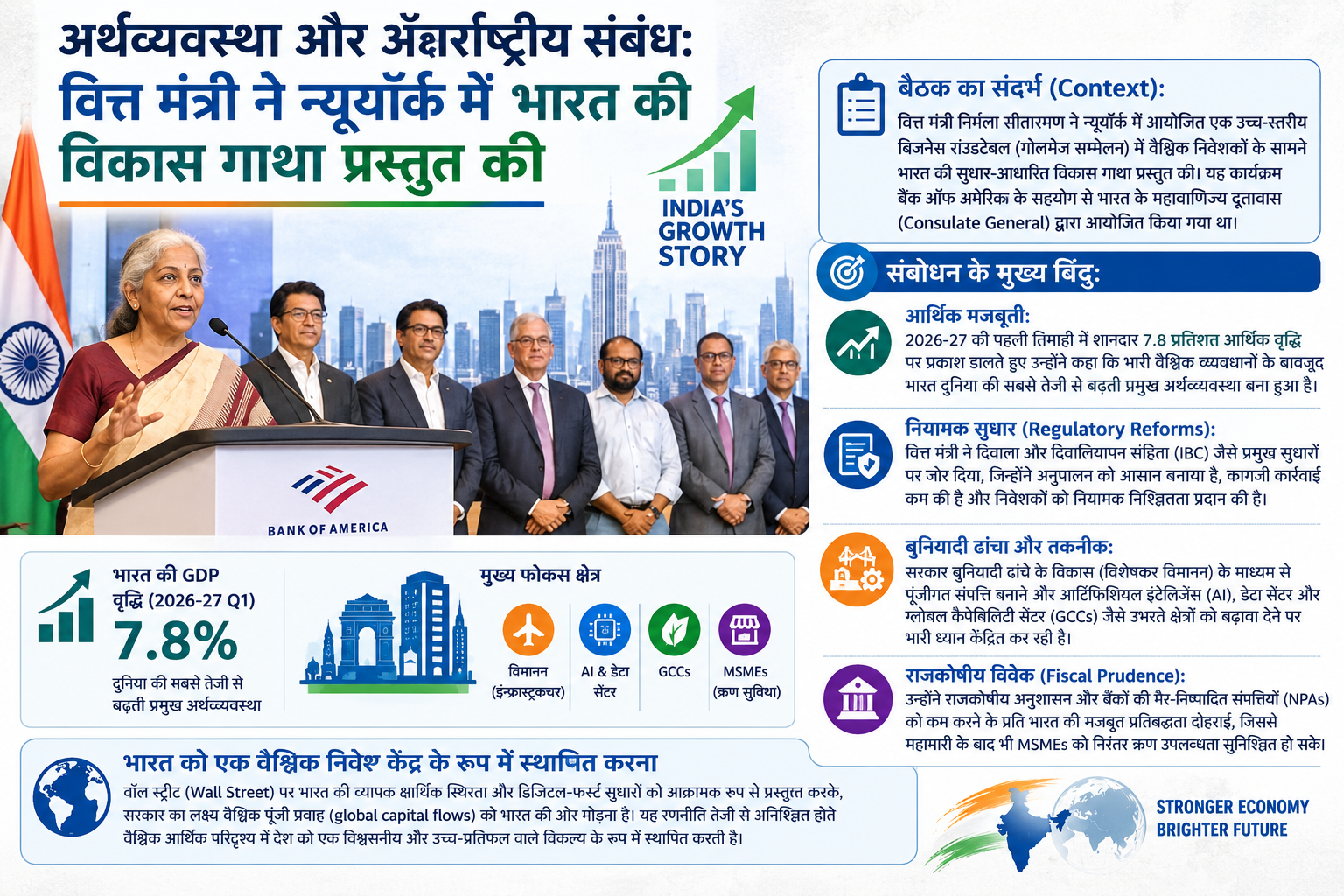 अर्थव्यवस्था और अंतर्राष्ट्रीय संबंध: वित्त मंत्री निर्मला सीतारमण ने न्यूयॉर्क में भारत की विकास गाथा प्रस्तुत की