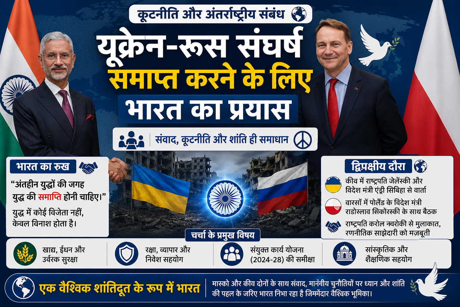 कूटनीति और अंतर्राष्ट्रीय संबंध: यूक्रेन-रूस संघर्ष समाप्त करने के लिए भारत का सक्रिय प्रयास