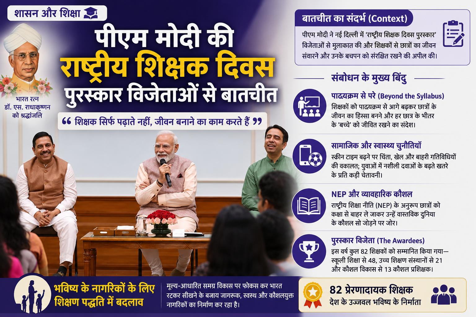 शासन और शिक्षा: पीएम मोदी ने राष्ट्रीय शिक्षक दिवस पुरस्कार विजेताओं से की बातचीत