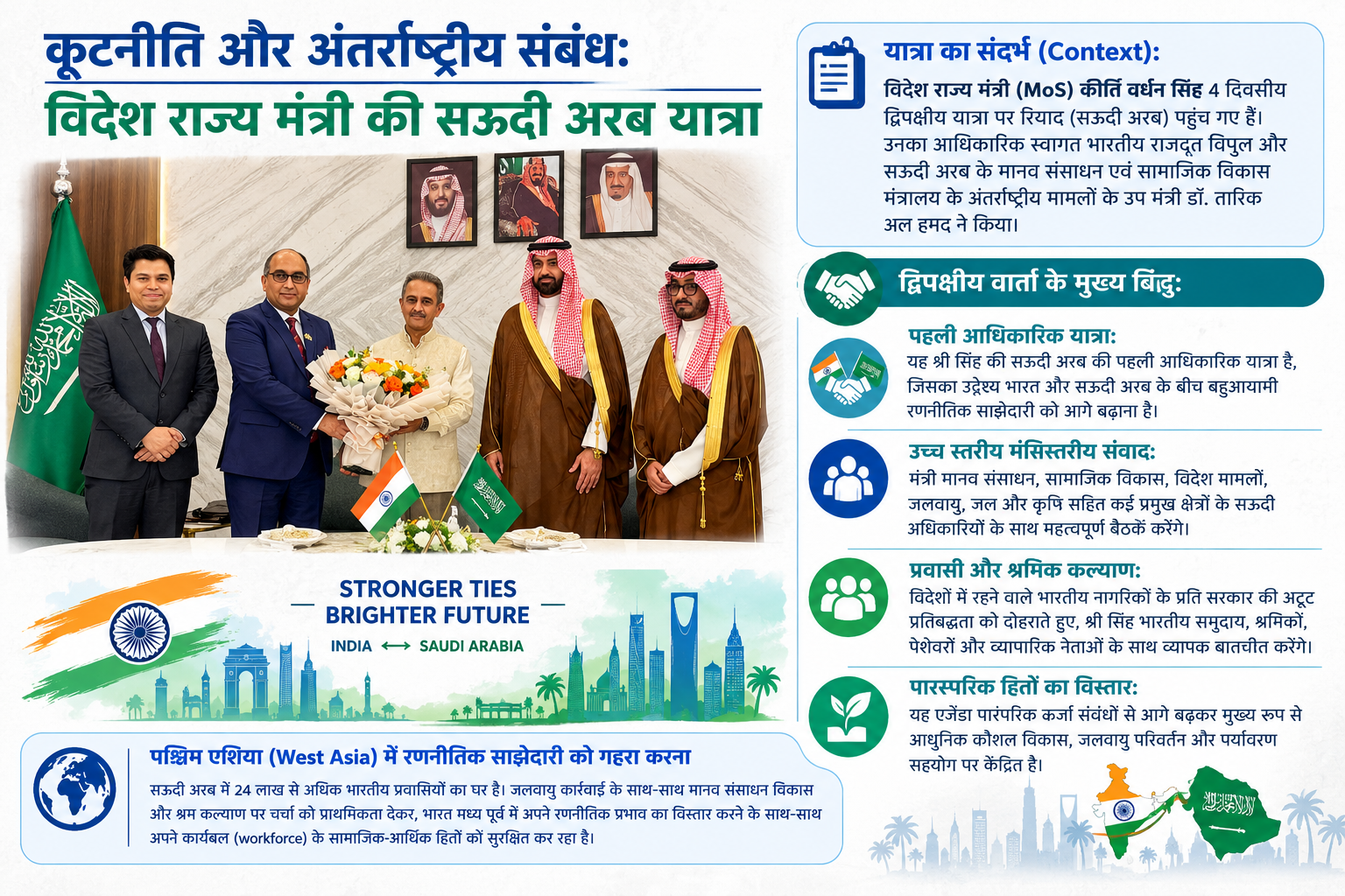 कूटनीति और अंतर्राष्ट्रीय संबंध: विदेश राज्य मंत्री कीर्ति वर्धन सिंह की 4 दिवसीय सऊदी अरब यात्रा