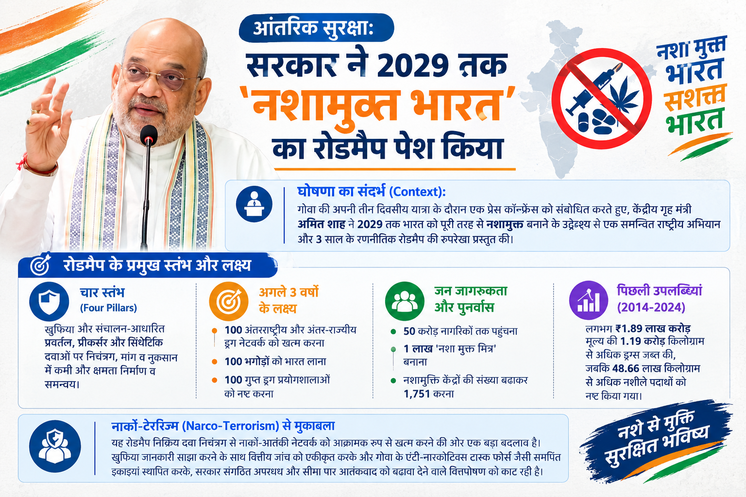 आंतरिक सुरक्षा: सरकार ने 2029 तक 'नशामुक्त भारत' के लिए 3 साल का रोडमैप पेश किया