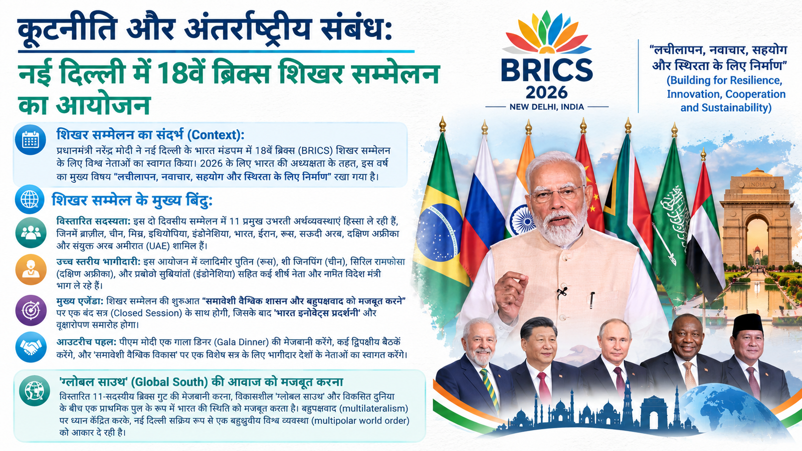 कूटनीति और अंतर्राष्ट्रीय संबंध: नई दिल्ली में 18वें ब्रिक्स (BRICS) शिखर सम्मेलन का आयोजन