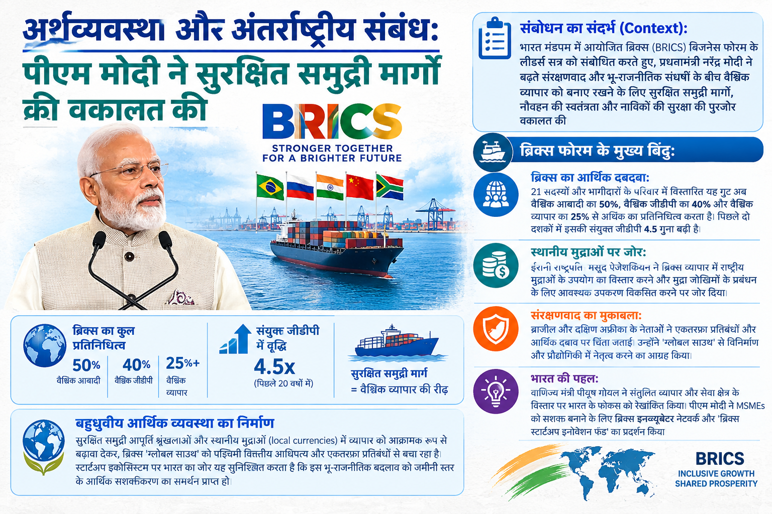 अर्थव्यवस्था और अंतर्राष्ट्रीय संबंध: पीएम मोदी ने ब्रिक्स फोरम में सुरक्षित समुद्री मार्गों की वकालत की