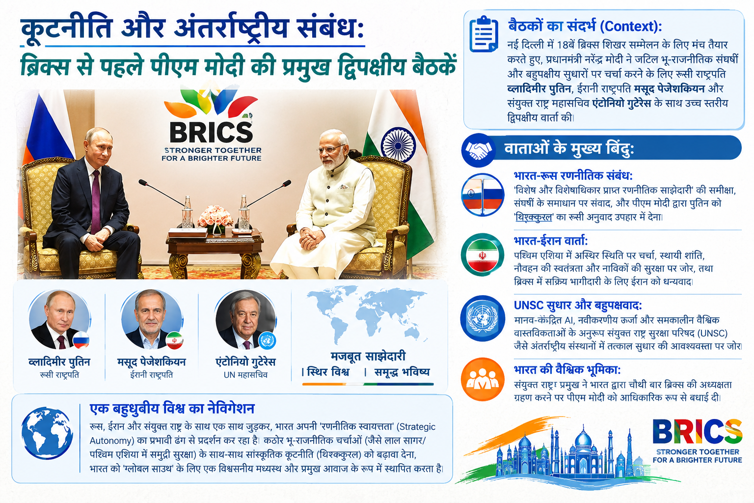कूटनीति और अंतर्राष्ट्रीय संबंध: पीएम मोदी ने पुतिन, पेजेशकियन और यूएन प्रमुख के साथ द्विपक्षीय वार्ता की