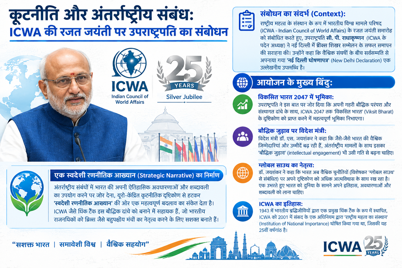 कूटनीति और अंतर्राष्ट्रीय संबंध: उपराष्ट्रपति ने ICWA के रजत जयंती समारोह में ब्रिक्स की सफलता को सराहा