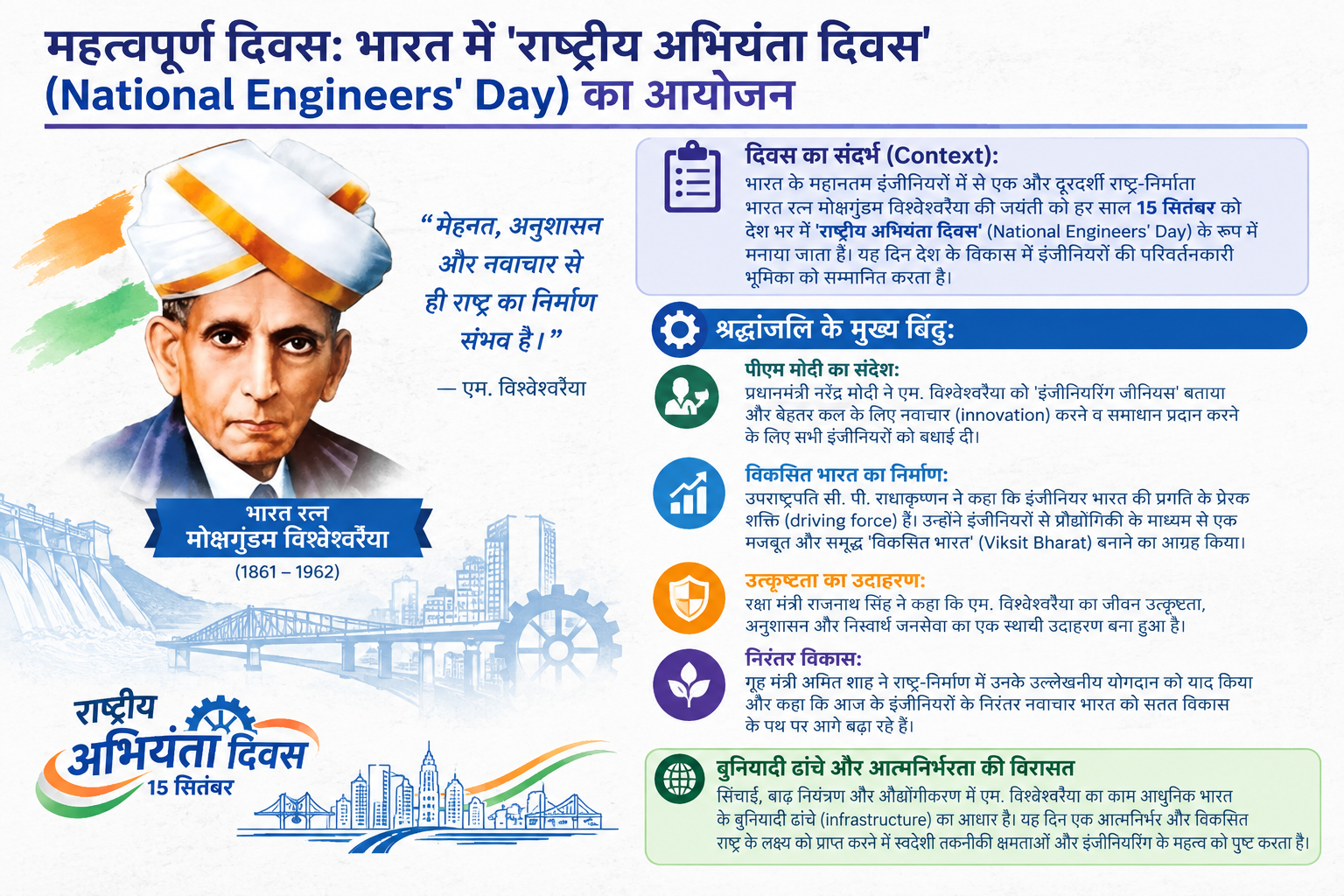 महत्वपूर्ण दिवस: एम. विश्वेश्वरैया के सम्मान में भारत मना रहा 'राष्ट्रीय अभियंता दिवस'