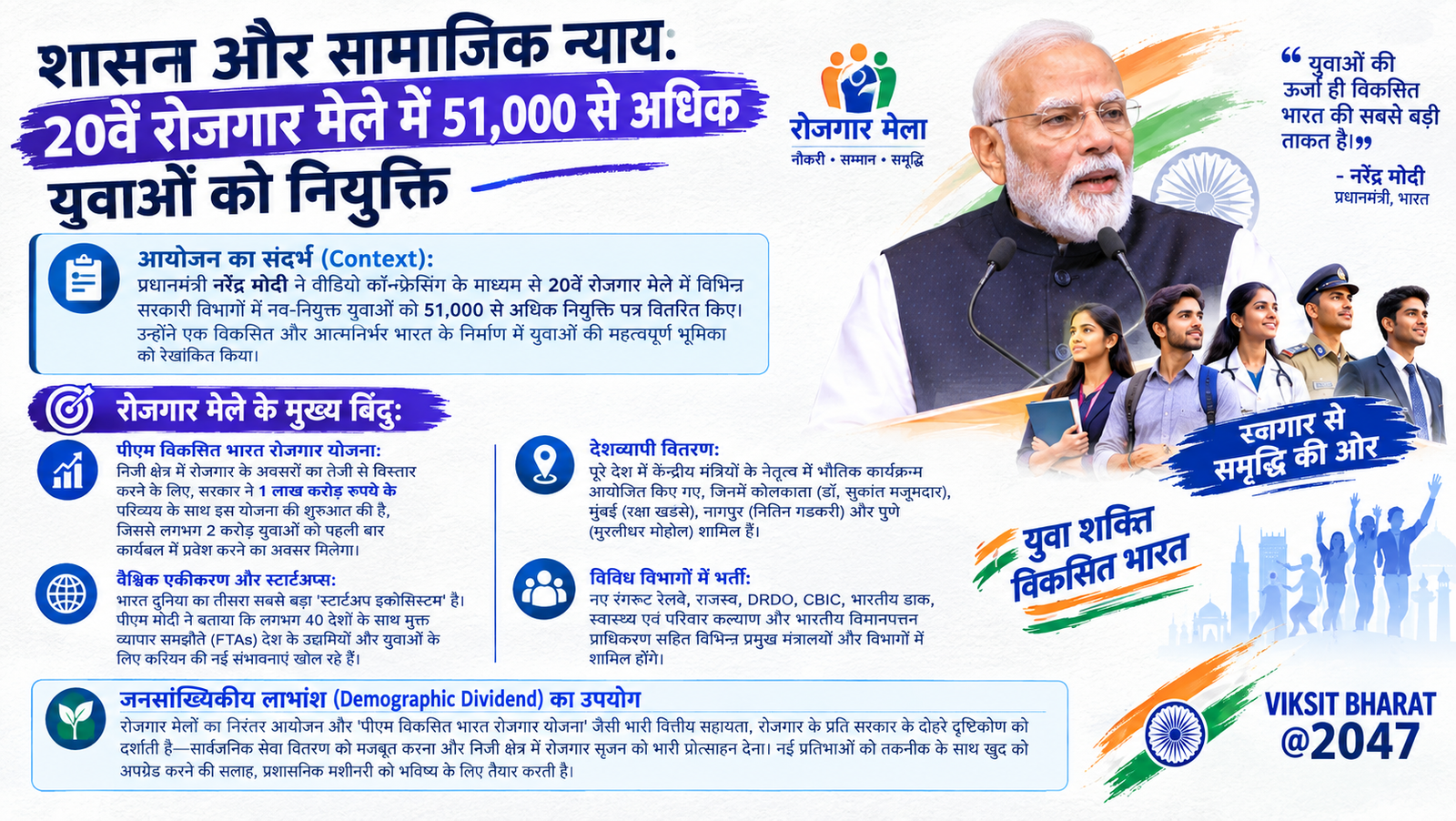 शासन और सामाजिक न्याय: पीएम मोदी ने 20वें रोजगार मेले में बांटे 51,000+ नियुक्ति पत्र