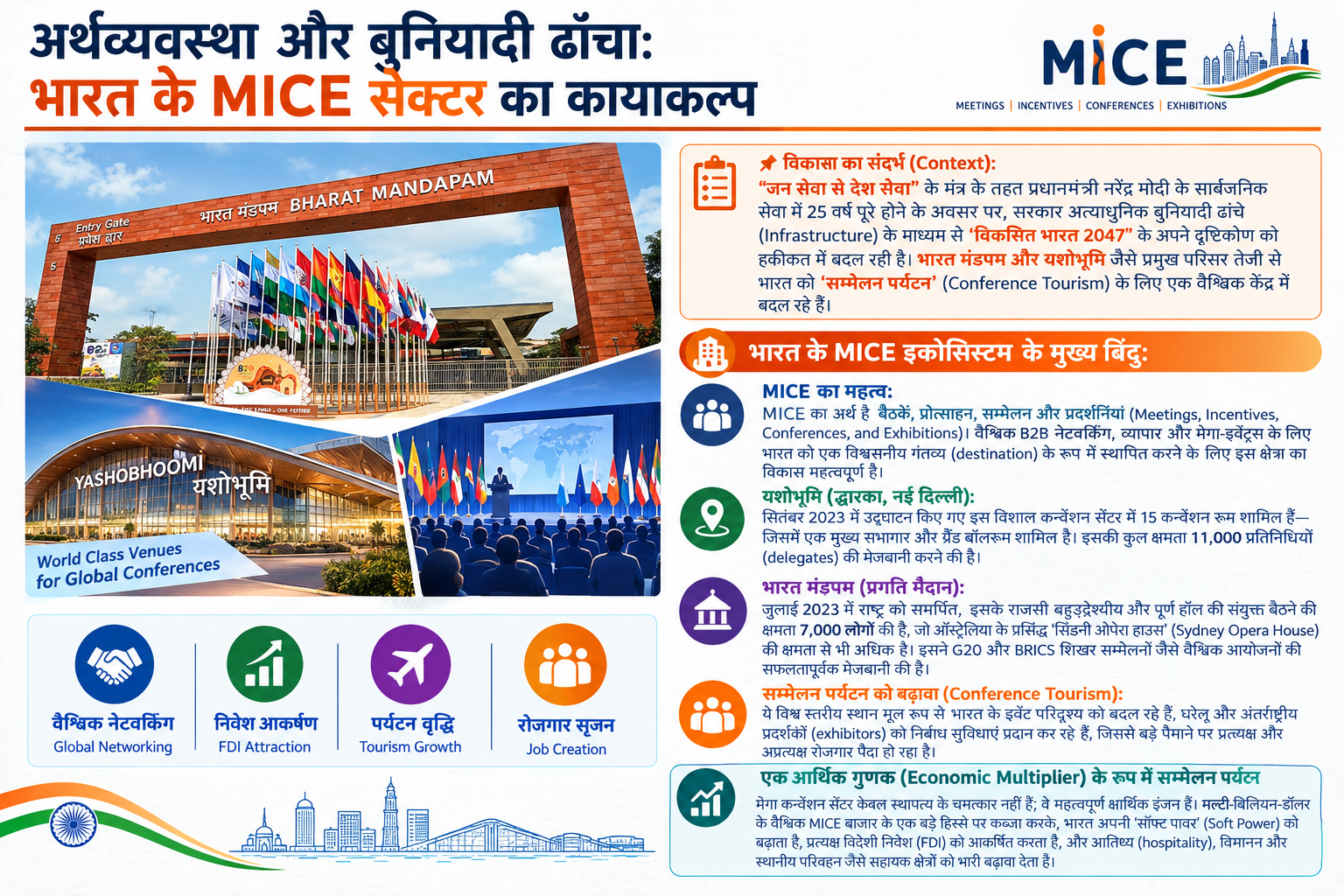 अर्थव्यवस्था और बुनियादी ढांचा: भारत मंडपम और यशोभूमि ने बदला भारत का MICE सेक्टर