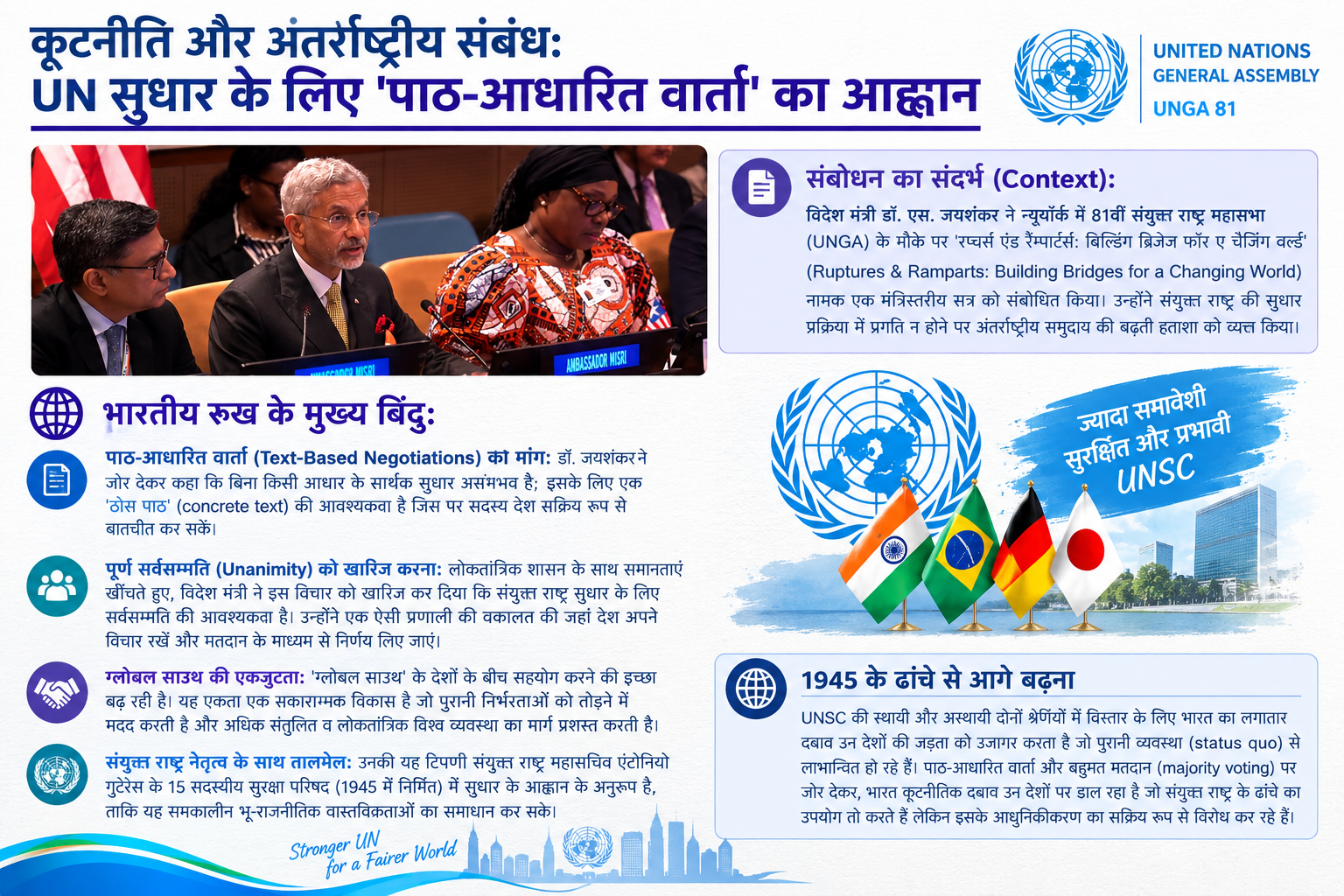 कूटनीति और अंतर्राष्ट्रीय संबंध: विदेश मंत्री जयशंकर ने UN सुधार के लिए 'पाठ-आधारित वार्ता' का किया आह्वान