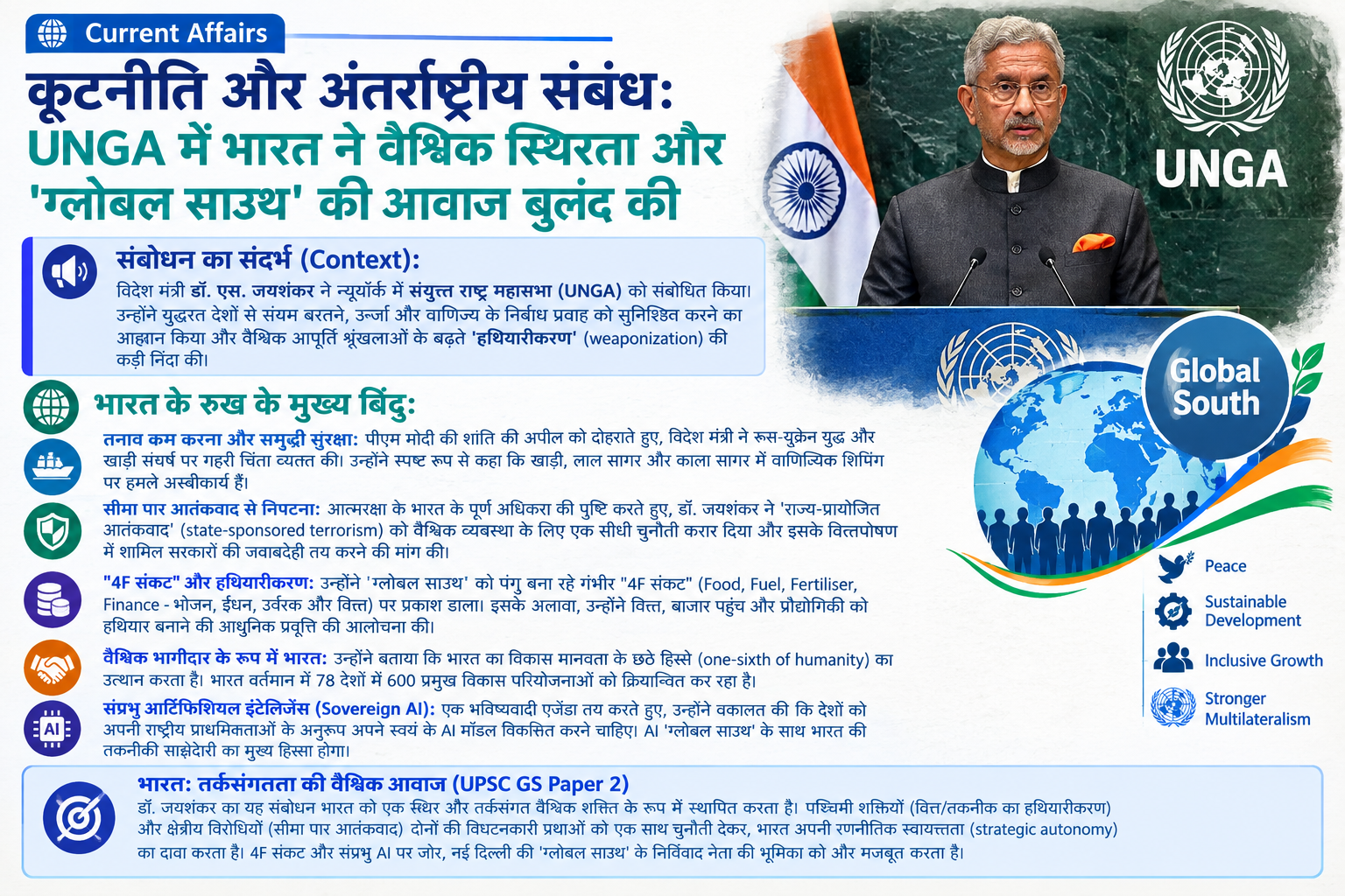 कूटनीति और अंतर्राष्ट्रीय संबंध: विदेश मंत्री जयशंकर ने UNGA में संघर्ष कम करने और व्यापार मार्ग खुले रखने का किया आह्वान