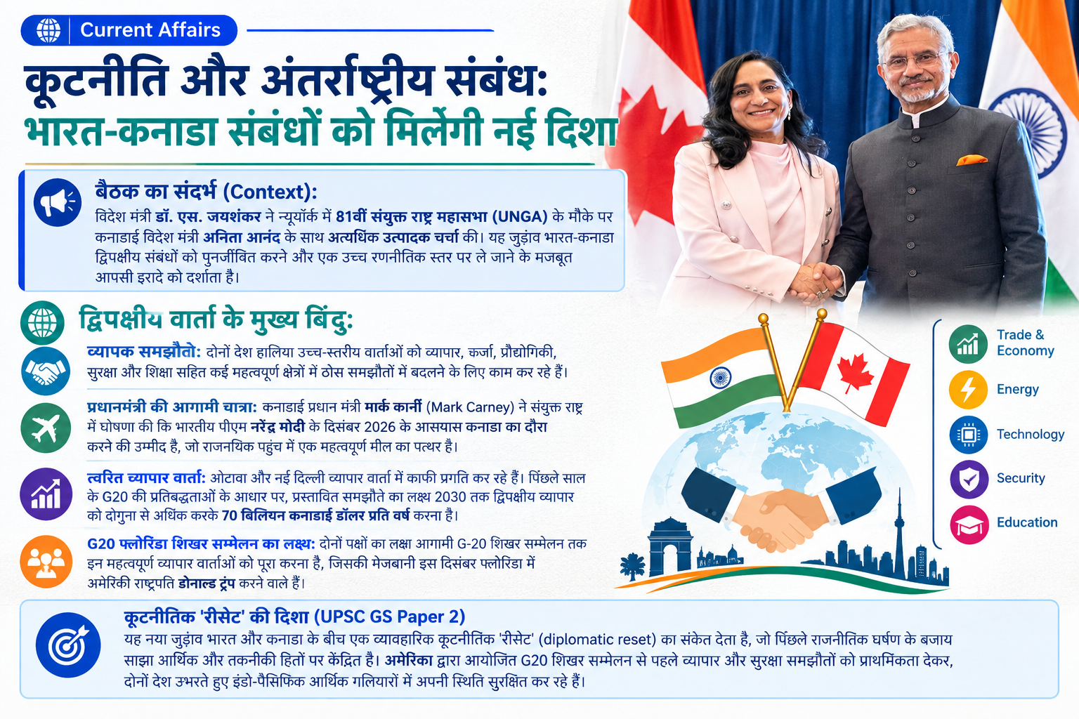 कूटनीति और अंतर्राष्ट्रीय संबंध: भारत और कनाडा द्विपक्षीय संबंधों को नई ऊंचाई पर ले जाने की तैयारी में