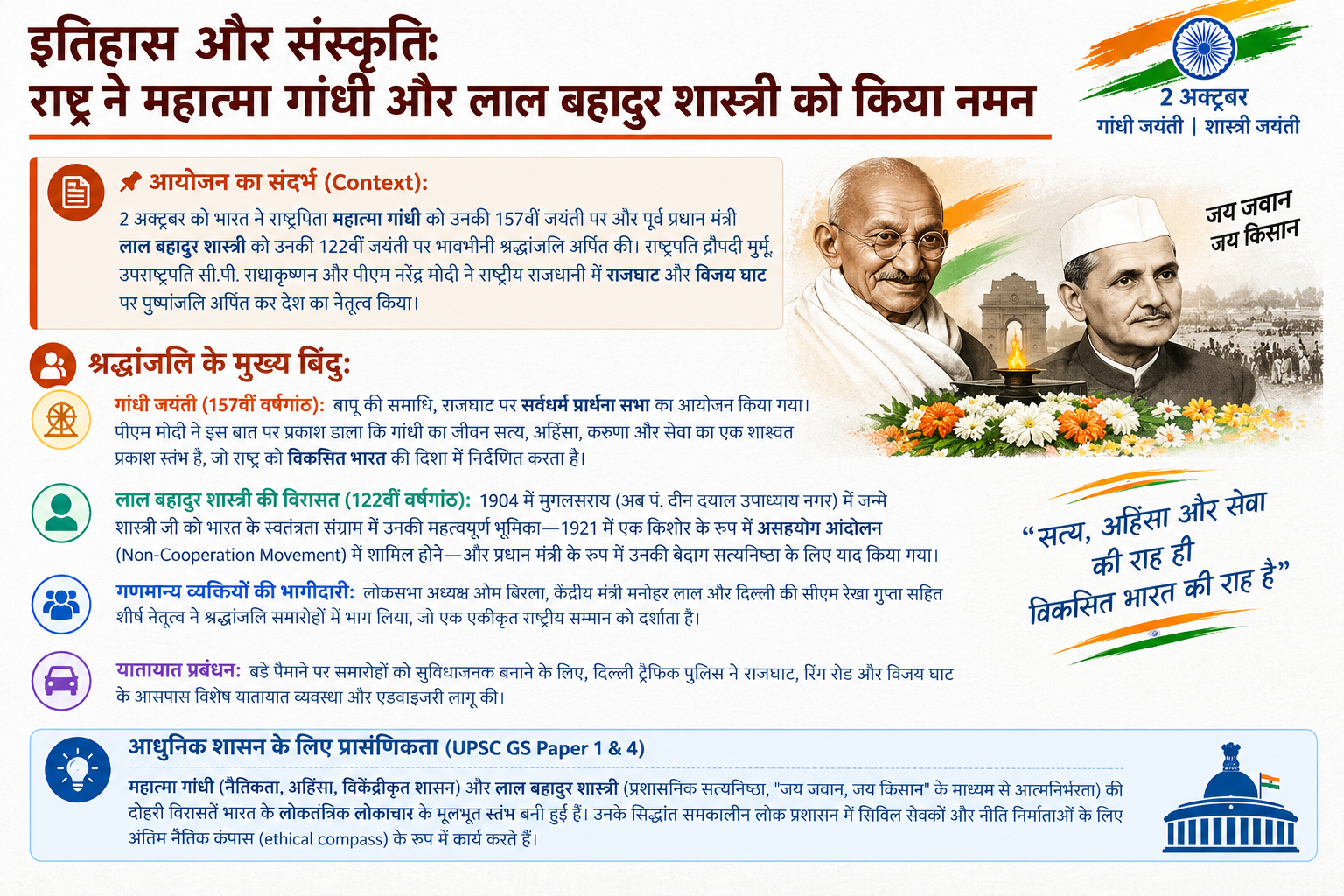 इतिहास और संस्कृति: राष्ट्र ने महात्मा गांधी और लाल बहादुर शास्त्री को दी श्रद्धांजलि