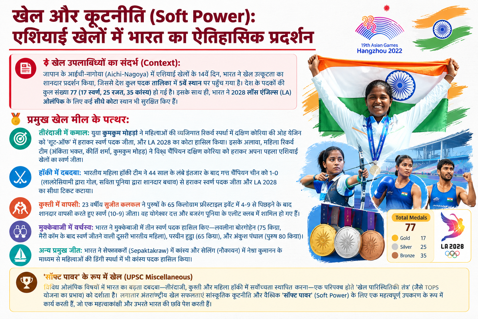 खेल और कूटनीति: आइची-नागोया एशियाई खेलों में भारत की ऐतिहासिक 'स्वर्ण' सफलता