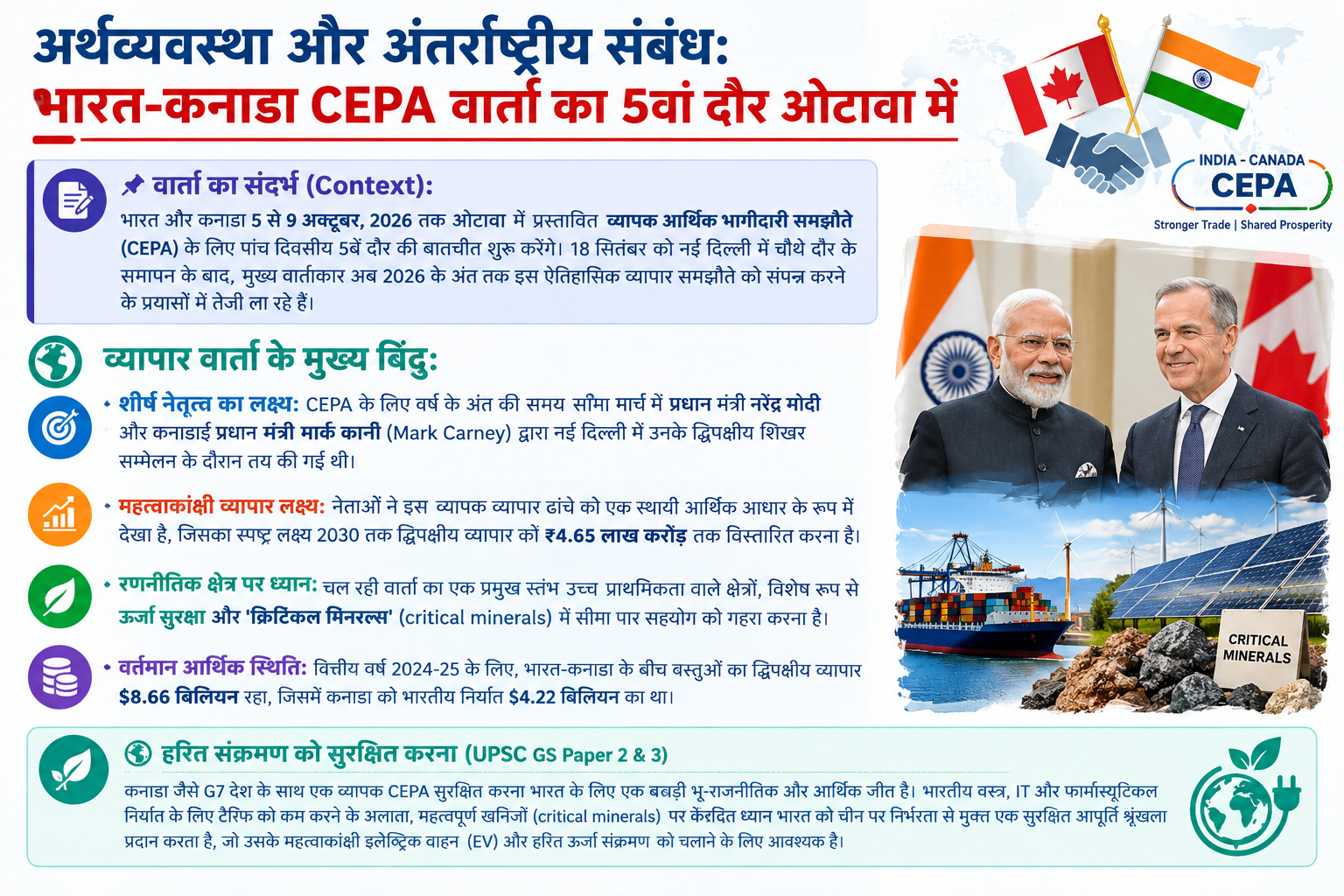 अर्थव्यवस्था और अंतर्राष्ट्रीय संबंध: भारत और कनाडा के बीच CEPA वार्ता का 5वां दौर शुरू
