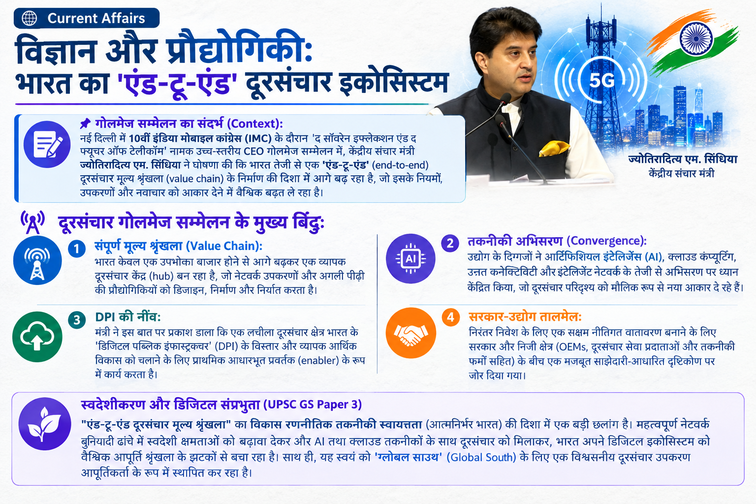 विज्ञान और प्रौद्योगिकी: भारत 'एंड-टू-एंड' दूरसंचार मूल्य श्रृंखला की ओर अग्रसर