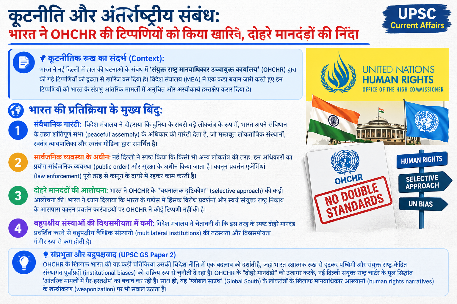 कूटनीति और अंतर्राष्ट्रीय संबंध: भारत ने OHCHR की टिप्पणियों को आंतरिक मामलों में हस्तक्षेप बताकर किया खारिज