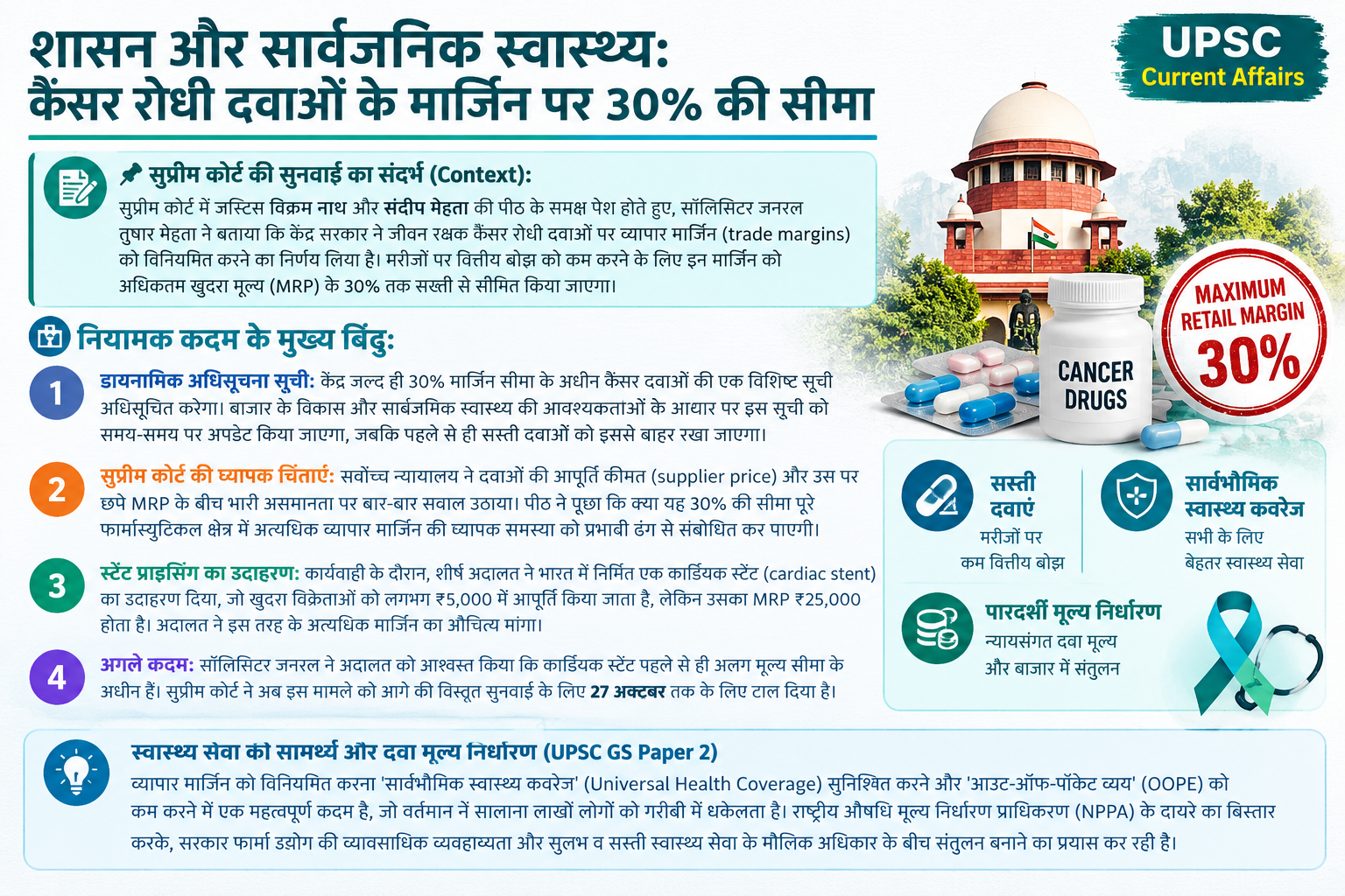 शासन और सार्वजनिक स्वास्थ्य: केंद्र ने कैंसर रोधी दवाओं पर ट्रेड मार्जिन को 30% तक सीमित किया