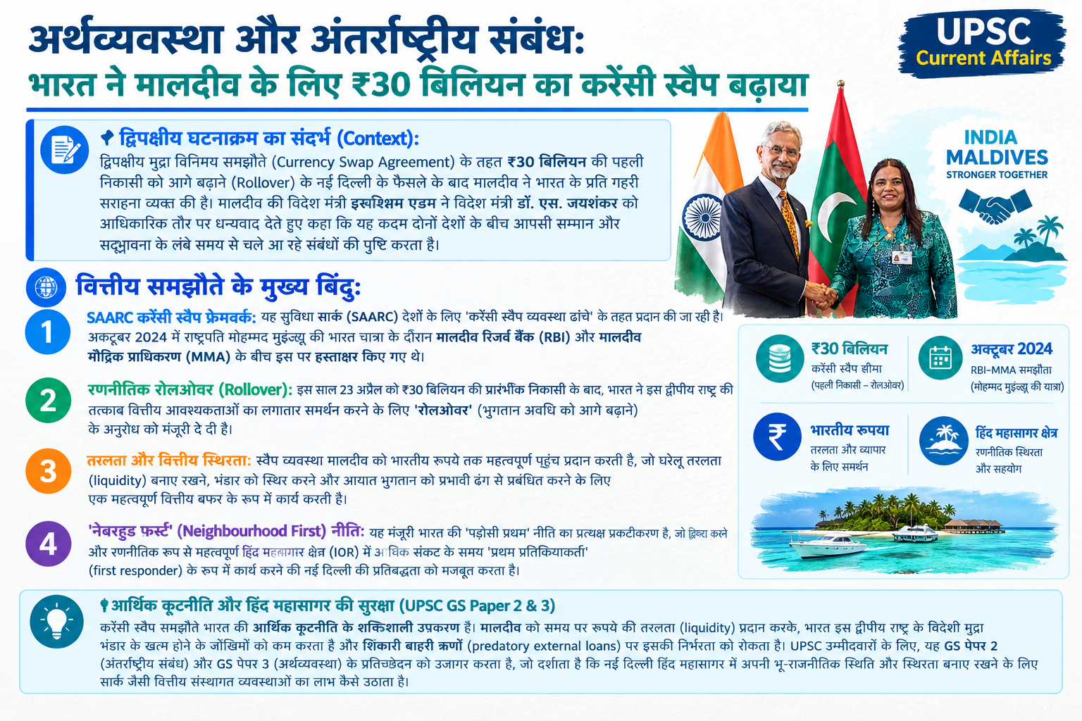 अर्थव्यवस्था और अंतर्राष्ट्रीय संबंध: मालदीव ने ₹30 बिलियन की 'करेंसी स्वैप' सुविधा के लिए भारत को दिया धन्यवाद