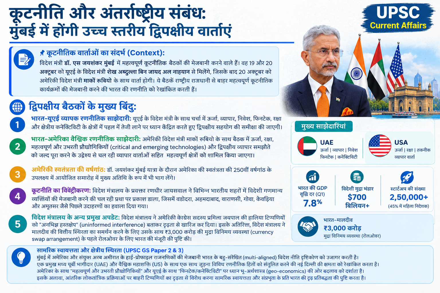 कूटनीति और अंतर्राष्ट्रीय संबंध: विदेश मंत्री एस जयशंकर मुंबई में यूएई के विदेश मंत्री और अमेरिकी विदेश मंत्री के साथ करेंगे वार्ता