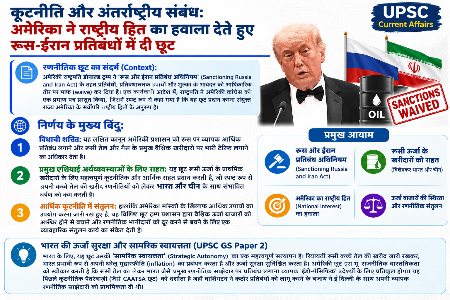 कूटनीति और अंतर्राष्ट्रीय संबंध: अमेरिकी राष्ट्रपति ट्रम्प ने रूस-ईरान अधिनियम के तहत प्रतिबंधों में दी छूट